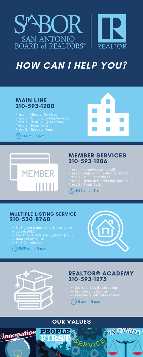 SABOR Phone Line Infographic